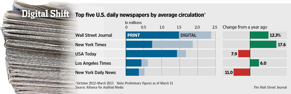 当纸媒纷纷数字化，还有必要统计发行量吗？