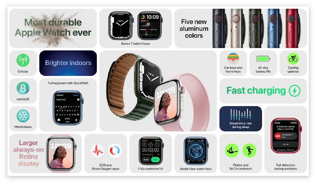 2570元起！Apple Watch 7发布：屏幕充电大升级