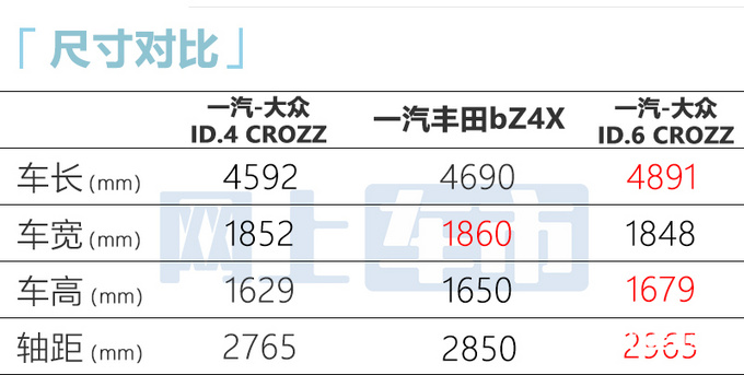 丰田“电动RAV4”五月上市！比大众ID.4大，预计20万起
