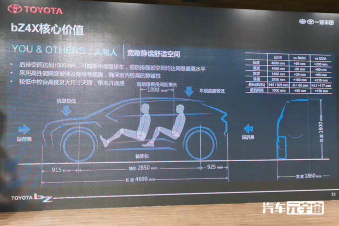 丰田“电动RAV4”五月上市！比大众ID.4大，预计20万起