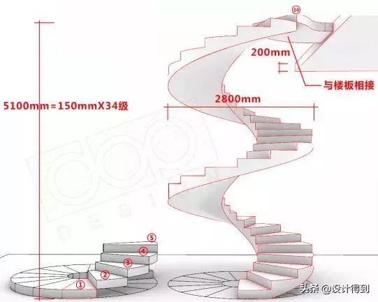 4个步骤，轻松画出旋转楼梯施工图