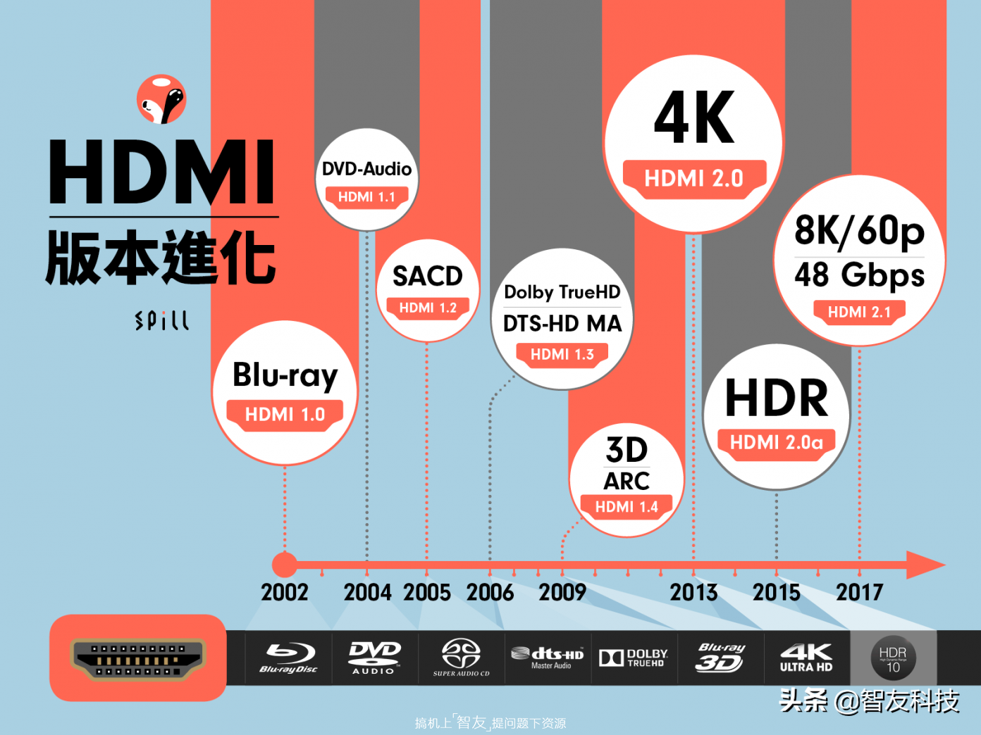 4k电视和8k电视比相差在哪？
